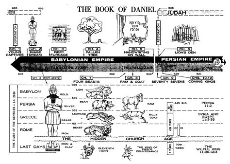 Book of daniel bible study - fcfas