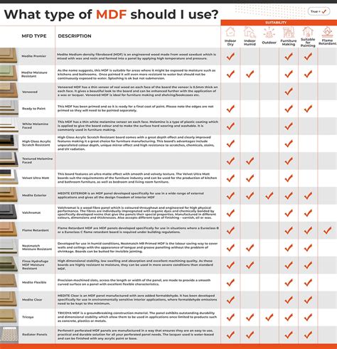 50mm MDF Sheets Cut to Size – MDF Panels & Boards - MDF Direct