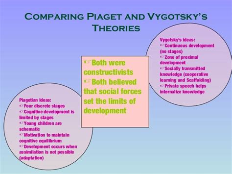 Vygotsky