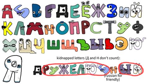 russian alphabet lore by me (wip) | Fandom