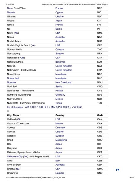 International airport codes iata 3