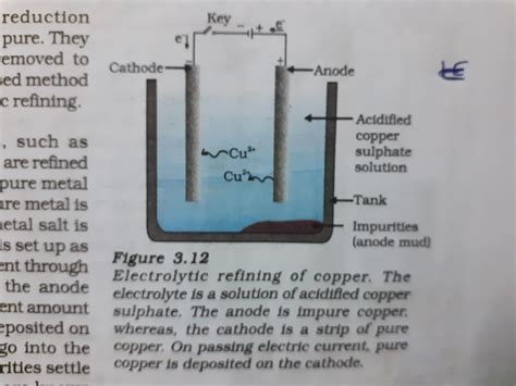 Electrolytic refining class 10