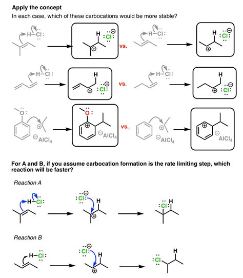 3 Factors That Stabilize Carbocations