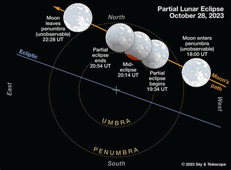 Hybrid Solar Eclipse Diagram