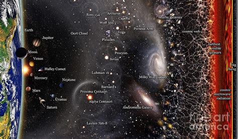 Observable Universe Map english annotations Digital Art by Ha Pham