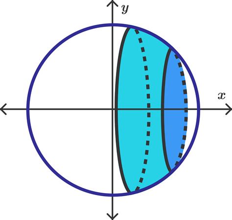 Surface Area of a Sphere | Brilliant Math & Science Wiki