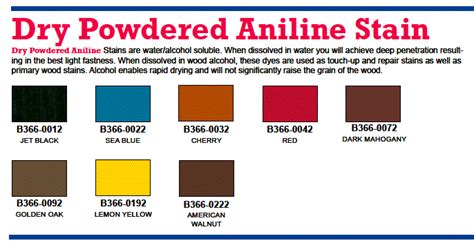 BEHLEN Aniline Dye Colors & Information