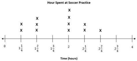 Line Plot Activity # 6 - AccuTeach