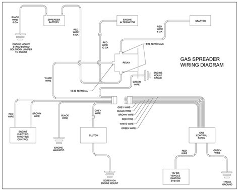 Saltdogg Controller Wiring Diagram » Diagram Wire