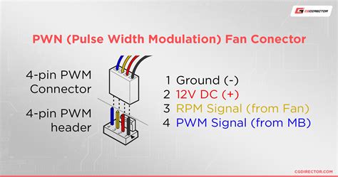 Amd 4 Pin Fan Pinout