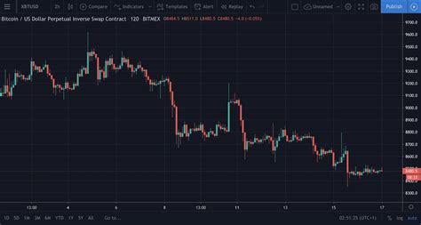 forex trading platforms comparison Top 10 best forex trading platforms ...