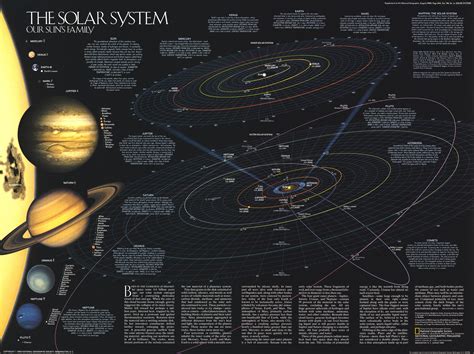 Mapa Do Sistema Solar | Images and Photos finder