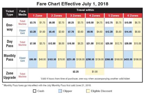 Caltrain monthly pass fares to increase July 1 - Climate Online