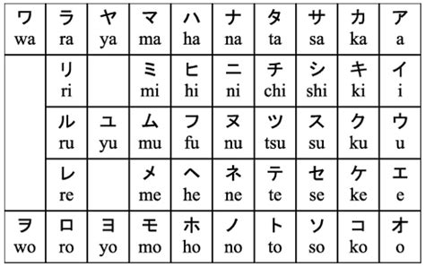 How to explain regularity in Japanese language? | WordReference Forums