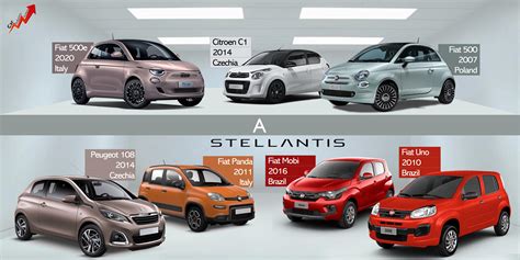 Stellantis Cars - China Motor Show Bmw Partner Bust Stellantis The Week ...