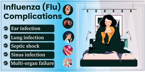 Influenza (flu) Causes, Symptoms & Complications | Kayawell