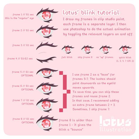 [Tutorial] Blink Animation by lotusillustration on DeviantArt