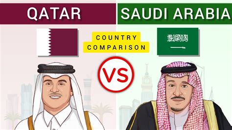 Qatar vs Saudi Arabia - Country Comparison - YouTube