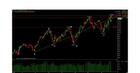 21 Best Technical Analysis Software for Stock Trading in India 2024