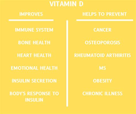 Weight Loss Resistance & Why You Cannot Ignore Vitamin D