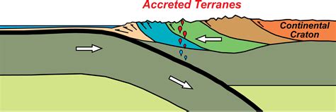 Continental continental convergent boundary - ploralan