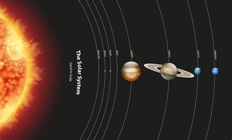 diagrama que muestra el sistema solar con planetas y sol 1142273 Vector ...