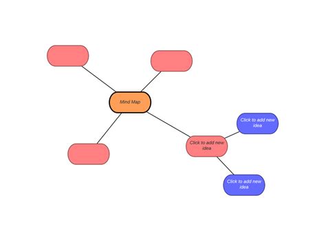 MindManager vs Lucidchart | Lucidchart