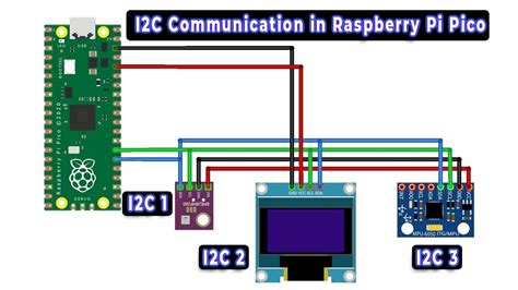 Raspberry Pi Pico Complete Guide Pinout Features Adc I2c Oled Internal ...