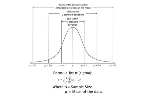 Six Sigma : Process Capability