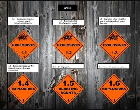 The placards shown below are all used to indicate explosive materials ...