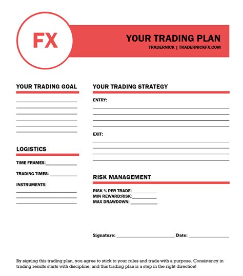 Trading Plan Template Forex