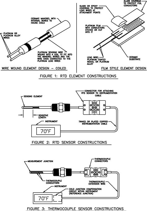 Rtd Sensor Wiring Diagram