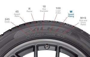 What Does ZR Mean on a Tire? - Tools Bible