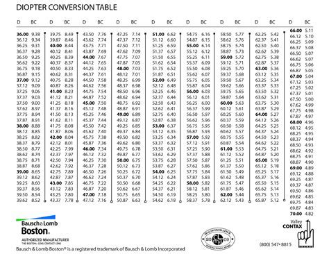 Radius To Diopter Conversion Chart