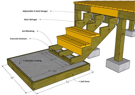 How to build a 3 step staircase – Builders Villa