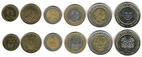 Circulation Coin Sets of the World