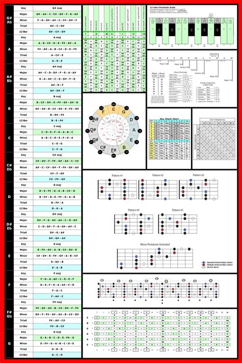 Printable Guitar Modes - Printable Word Searches