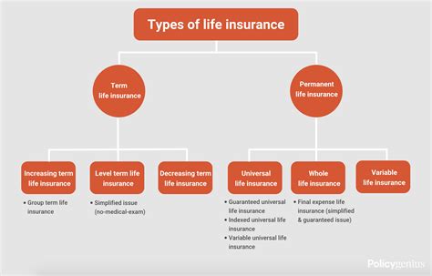 How to Buy Life Insurance in November 2022 - Policygenius