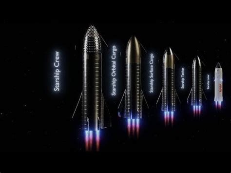 Pin by SANTIAGO CORRALES on Guardado rápido | Spacex starship, Starship ...