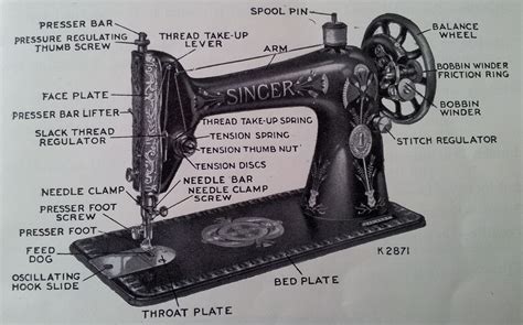 Diagram: Principle Parts of Singer Sewing Machine