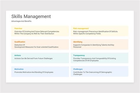 Skills Management PowerPoint PPT Template | Nulivo Market