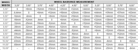 Wheel Offset Chart | Bolt pattern, Wheel, Pattern