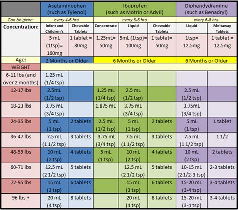 Pediatric Medication Dosing Guidelines