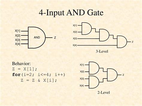 PPT - Logic Design Review – 1 Basic Gates PowerPoint Presentation, free ...