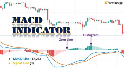 What Is The Macd Indicator How To Use It Effectively In Forex | Free ...