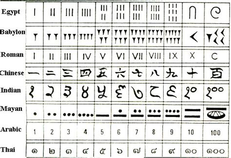 1 Number symbols | Book letters, Symbols, Notations