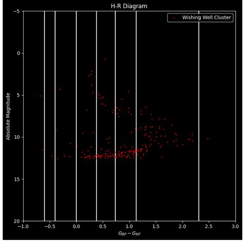 stellar astrophysics - Unusual amount of white dwarfs in star clusters ...