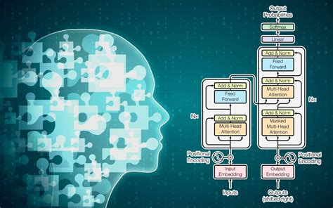 Large Language Models: Revolutionizing AI Communication