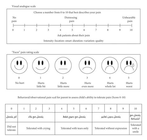 Visual Analogue Scale (VAS) for self-assessment of child’s pain ...