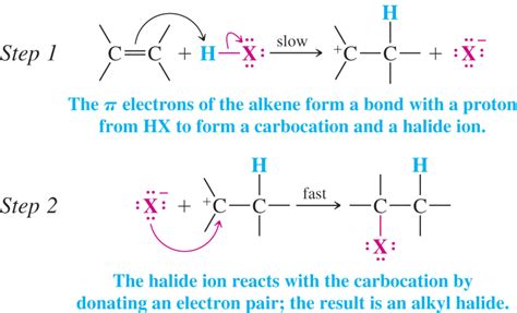 chemistry world: Electrophilic Addition to Alkenes Mechanism